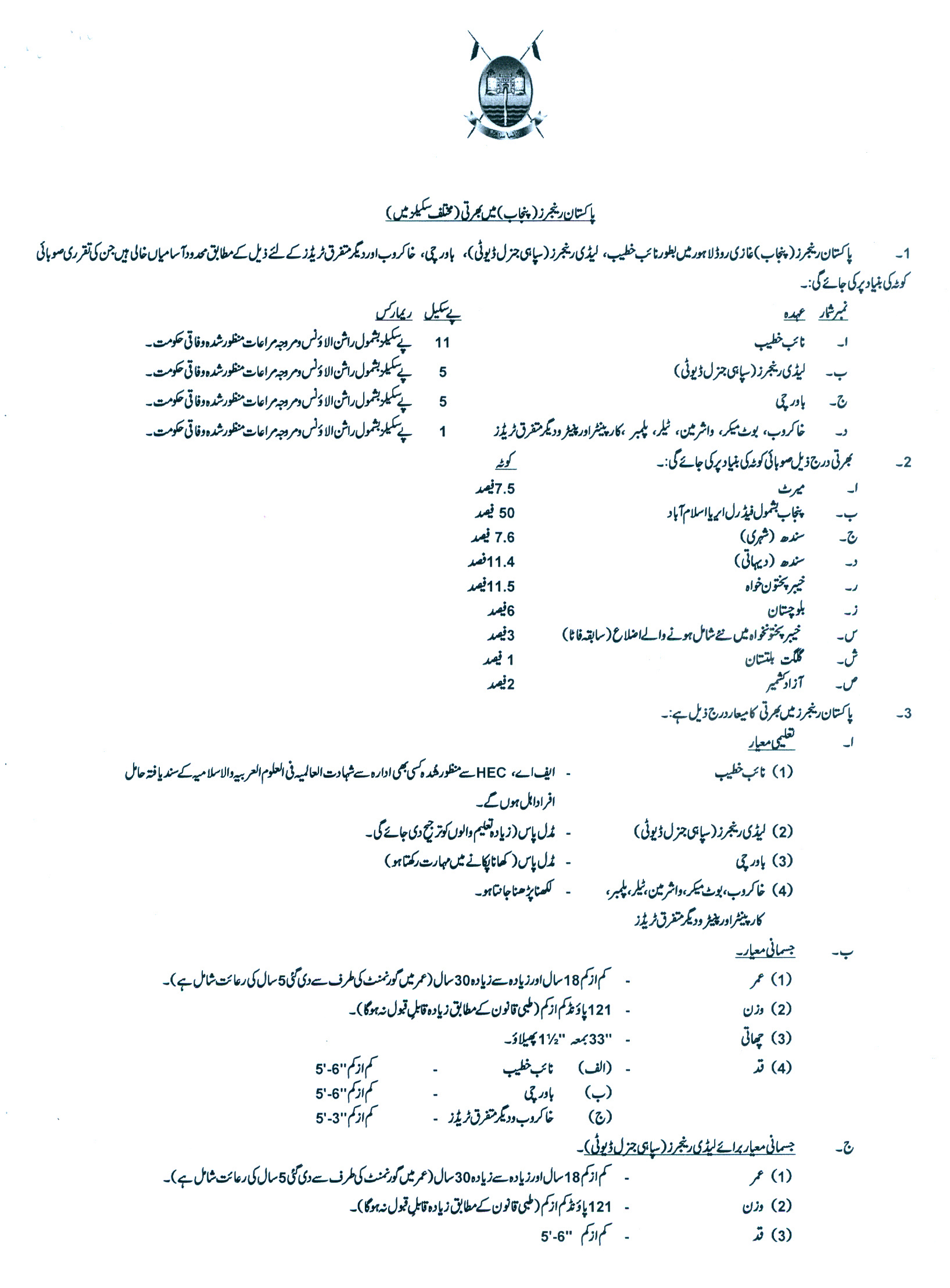 Punjab Rangers Jobs 2022 announcement for GD Sipahi Lady Rangers, Naib Khateeb, Cook Skilled and