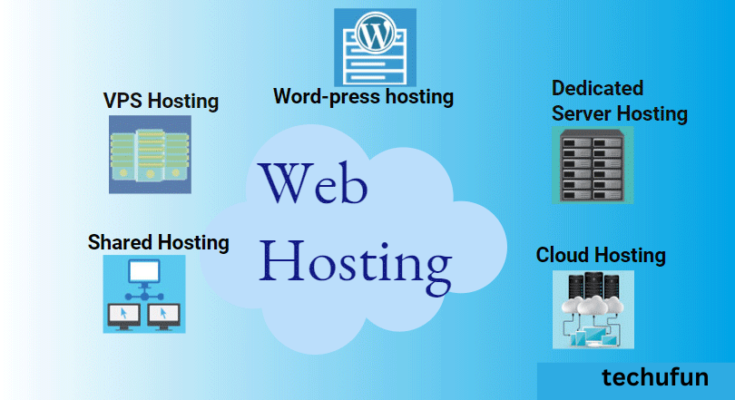 What is web hosting