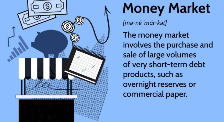 What is money market account