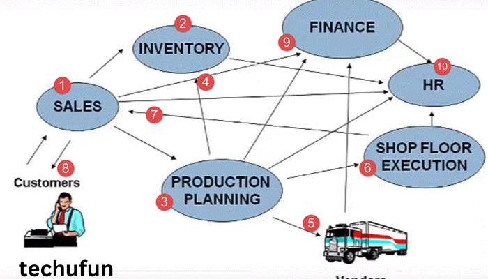 What is sap software