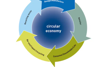 What is circular economy