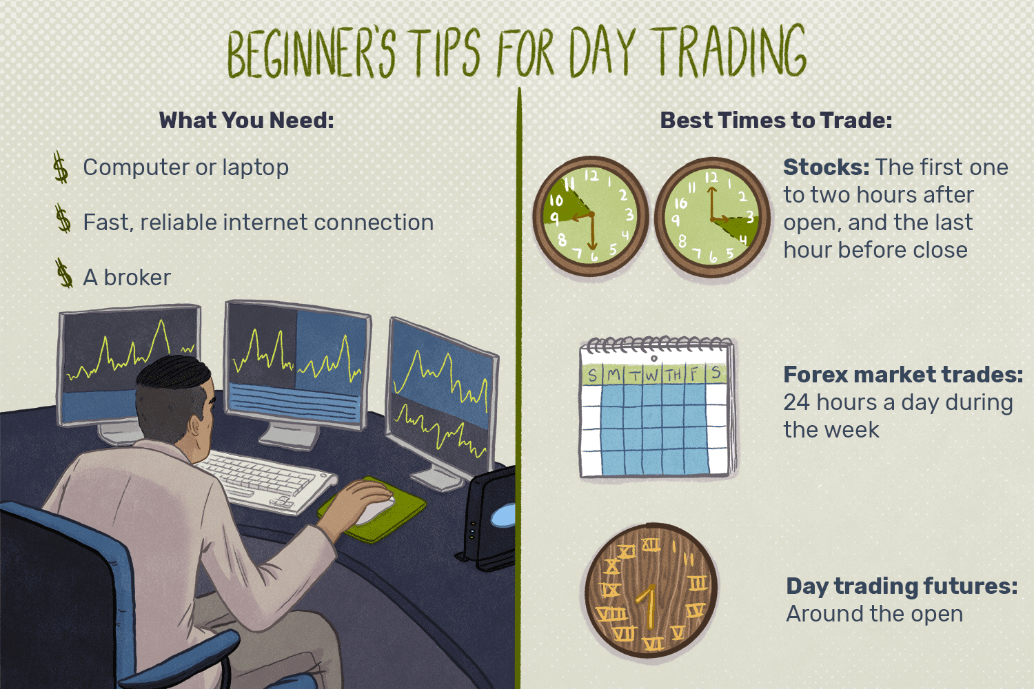How to Do Trading for Beginners