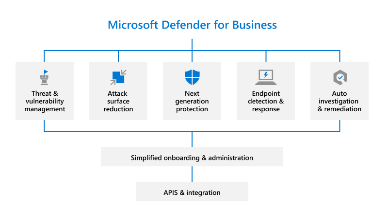 What is Microsoft Defender