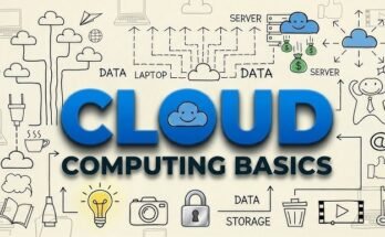 Cloud Computing Explained Simply